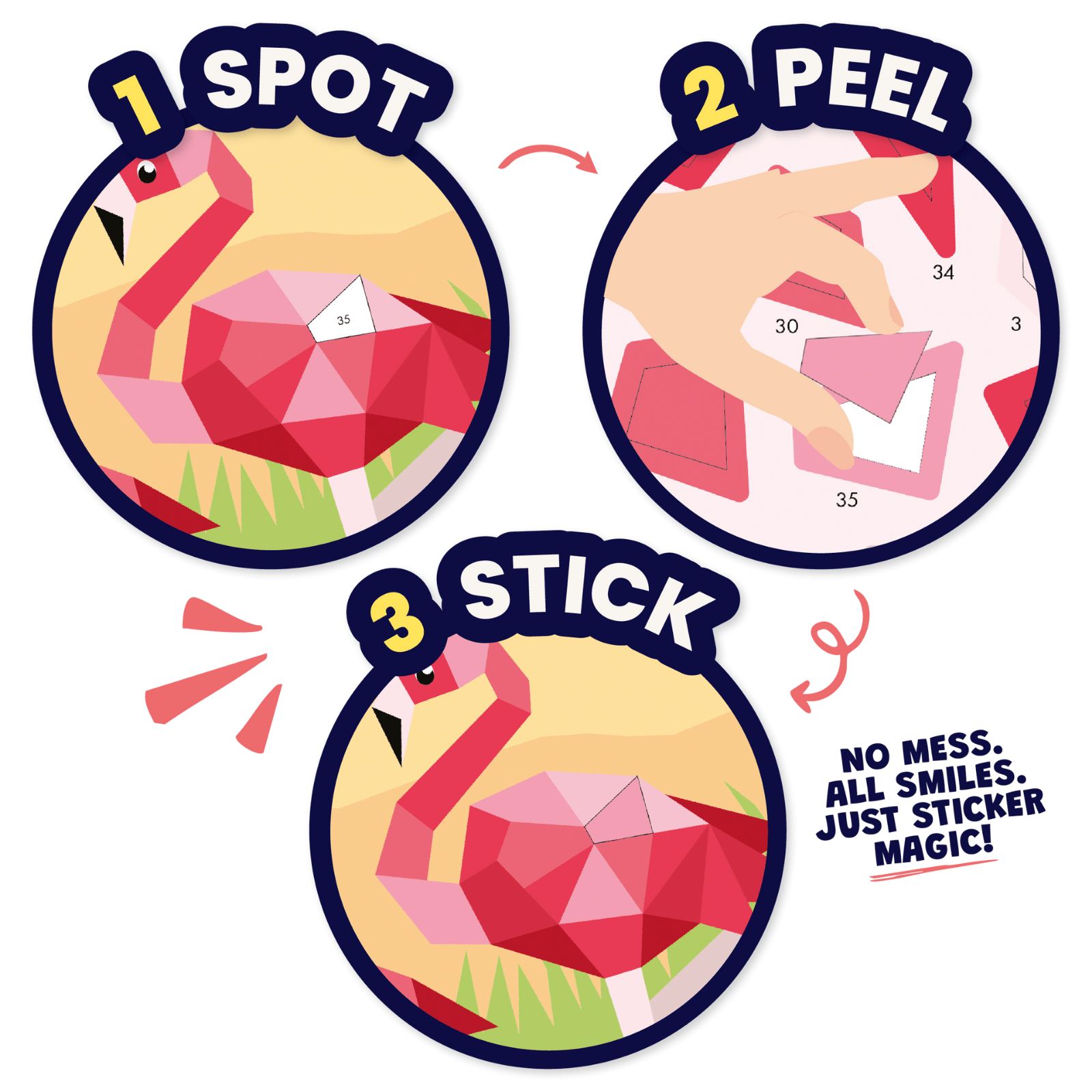 Instructions for applying a flamingo sticker with '1 Spot', '2 Peel', and '3 Stick' steps on a white background.
