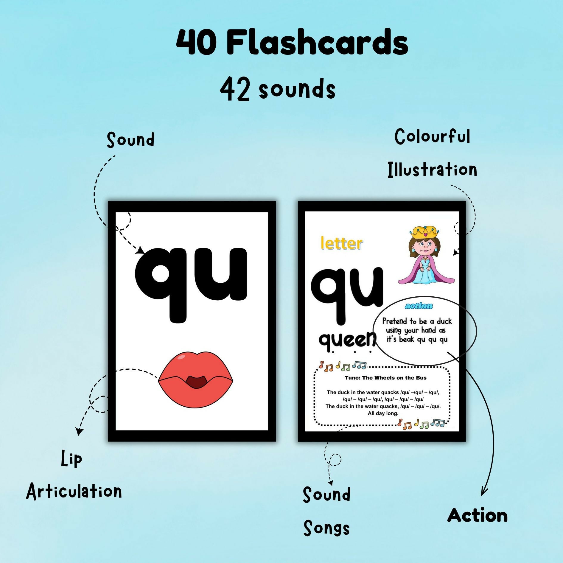 42 Phonics Sounds kit