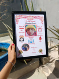 PersonalisedBaby Birth Photo Frame – Precious Memories Keepsake for Newborns