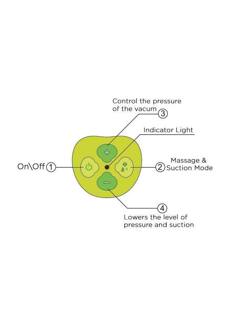 MEE MEE BPA Free Comfort Electric Breast Pump for Nursing & Breastfeeding (Micro-Computer Electric) - PyaraBaby