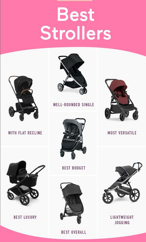 Top Stroller Brands in India: A 2025 Buyer's Guide - BY PYARABABY
