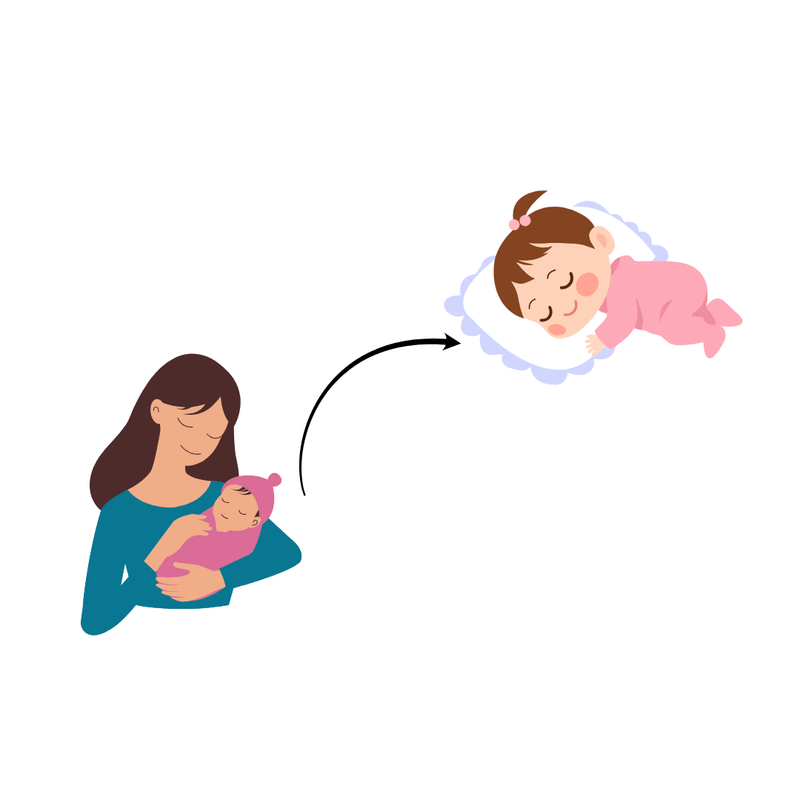 Sleep Patterns of Babies: Newborn to 2 Years Old
