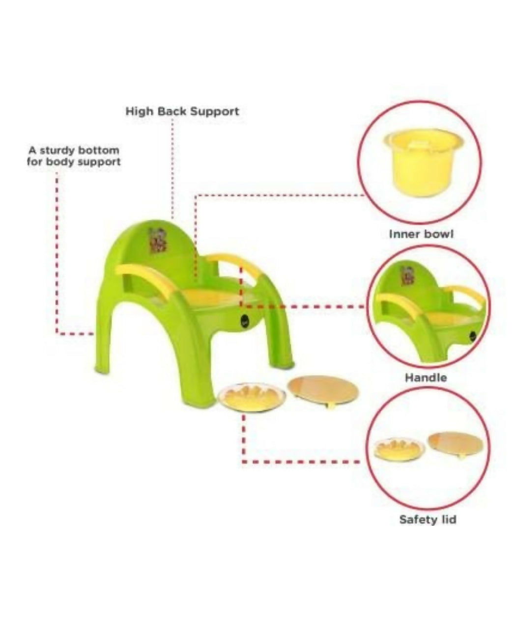 Baby's Toilet Potty Training Seat Chair with Upper Closing Lid and Removable Bowl (Red, 6-24 Month) Green - PyaraBaby