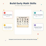 iLearnNGrow I Am Learning Math Wooden Number and Operator Board Game featuring numbers and mathematical symbols for hands-on learning, designed to encourage number recognition, basic arithmetic and problem-solving skills.